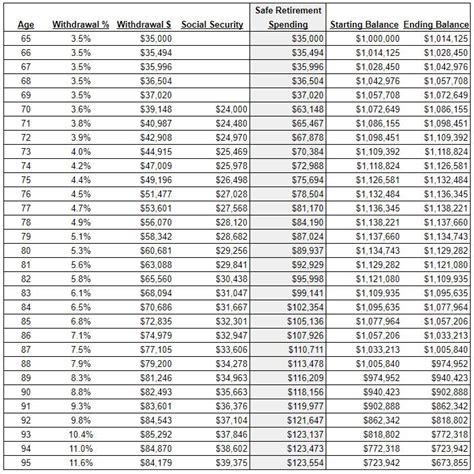 cook county retirement calculator.